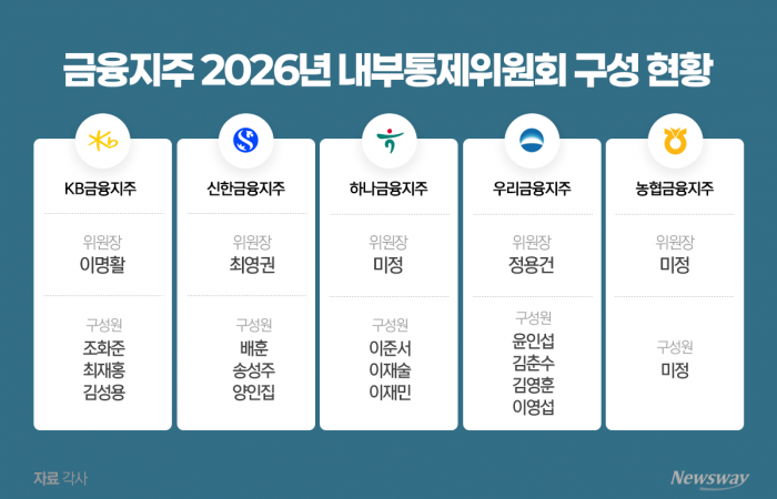 그래픽=홍연택 기자