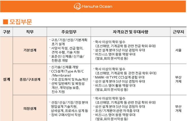 한화오션 채용 공고 현황. 사진=한화오션 홈페이지 갈무리