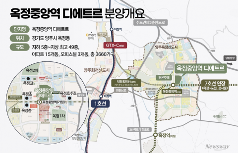 2030년 7호선 개통 수혜···대방건설 '옥정중앙역 디에트르'