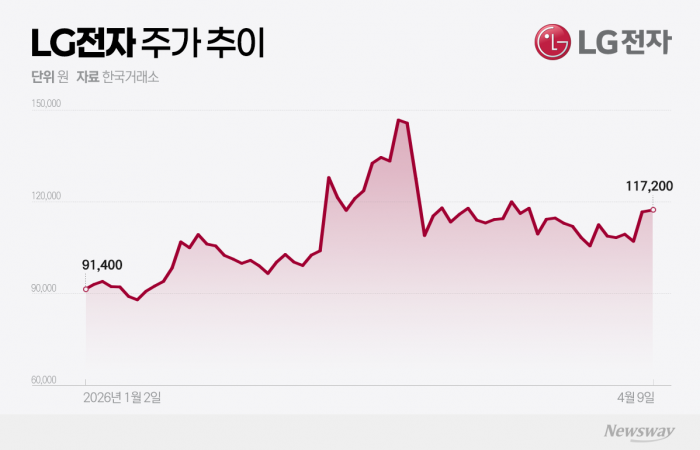 그래픽=홍연택 기자