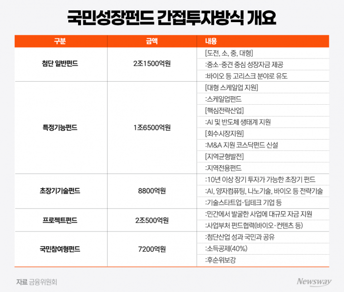 그래픽=홍연택 기자