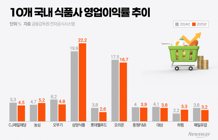 그래픽=홍연택 기자