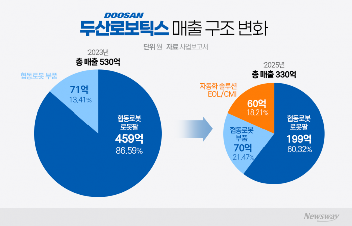 그래픽=박혜수 기자