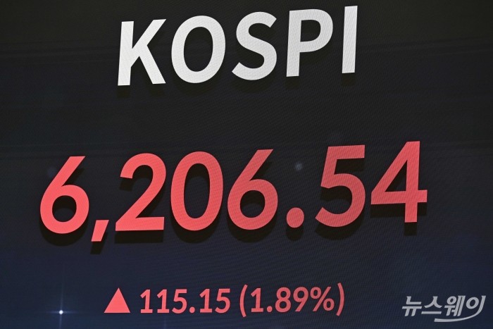 코스피가 미국과 이란 전쟁 개전 이후 첫 6200선으로 장중 회복한 16일 오후 서울 여의도 한국거래소 현황판에 코스피 지수가 보이고 있다. 사진=강민석 기자