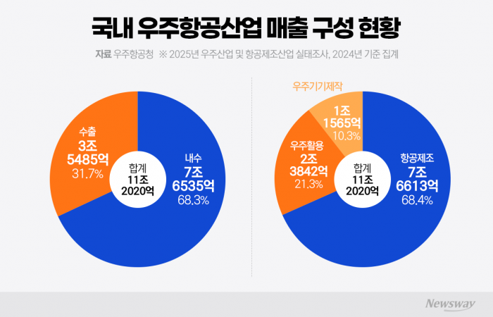 그래픽=박혜수 기자