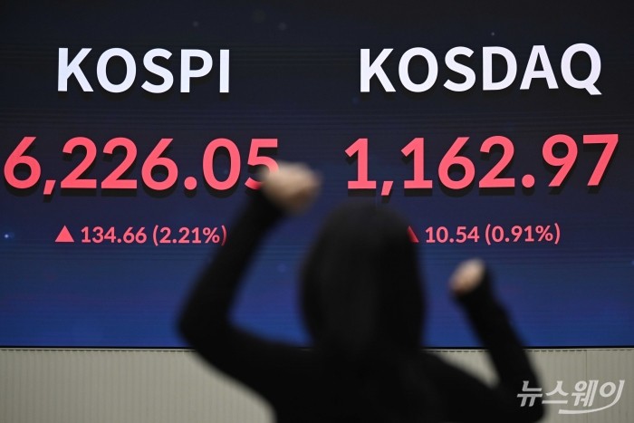 코스피가 이란 전쟁 개전 이후 첫 6200선으로 회복 마감한 16일 오후 서울 여의도 한국거래소 현황판에 코스피·코스닥 지수 종가가 보이고 있다. 이날 코스피는 전 거래일 대비 134.66포인트(2.21%) 오른 6226.05, 코스닥은 10.54포인트(0.91%) 상승한 1162.97로 장을 마감했다. 사진=강민석 기자