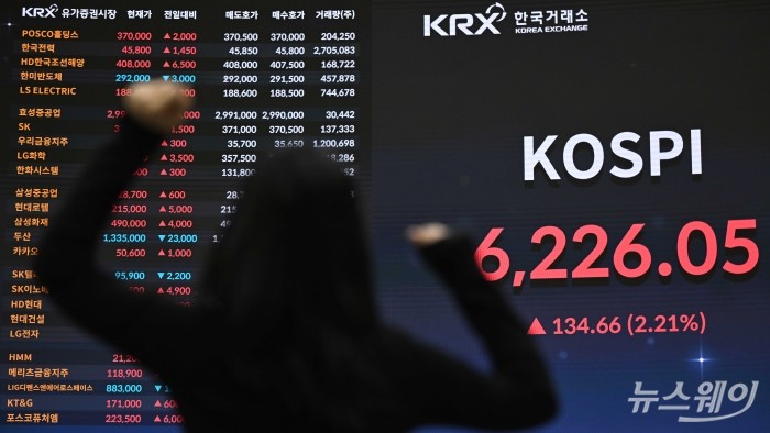 종전 기대에 코스피, 전쟁 후 첫 6200선 돌파