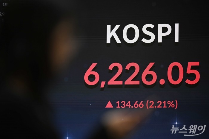 코스피가 미국과 이란 전쟁 개전 이후 첫 6200선으로 회복 마감한 16일 오후 서울 여의도 한국거래소 현황판에 코스피 지수 종가가 보이고 있다. 이날 코스피는 전 거래일 대비 134.66포인트(2.21%) 오른 6226.05, 코스닥은 10.54포인트(0.91%) 상승한 1162.97로 장을 마감했다. 사진=강민석 기자