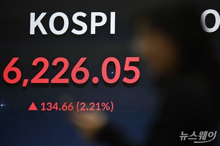 코스피가 미국과 이란 전쟁 개전 이후 처음으로 6200선을 회복하며 마감한 16일 오후, 서울 여의도 한국거래소 현황판에 코스피 지수 종가가 보이고 있다. 이날 코스피는 전 거래일 대비 134.66포인트(2.21%) 오른 6226.05, 코스닥은 10.54포인트(0.91%) 상승한 1162.97로 장을 마감했다. 사진=강민석 기자
