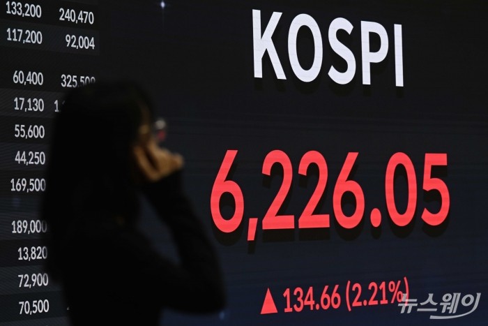 코스피가 이란 전쟁 개전 이후 처음으로 6200선을 회복하며 마감한 16일 오후, 서울 여의도 한국거래소 현황판에 코스피 지수 종가가 보이고 있다. 이날 코스피는 전 거래일 대비 134.66포인트(2.21%) 오른 6226.05, 코스닥은 10.54포인트(0.91%) 상승한 1162.97로 장을 마감했다. 사진=강민석 기자
