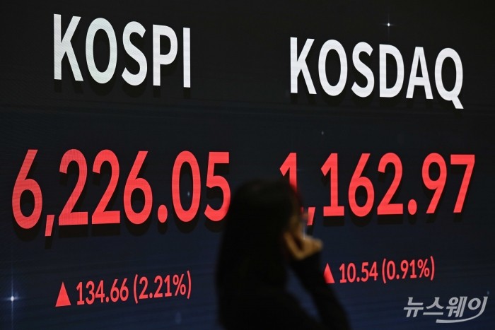 코스피가 미국과 이란 전쟁 개전 첫 6200선으로 회복 마감한 16일 오후 서울 여의도 한국거래소 현황판에 코스피·코스닥 지수 종가가 보이고 있다. 이날 코스피는 전 거래일 대비 134.66포인트(2.21%) 오른 6226.05, 코스닥은 10.54포인트(0.91%) 상승한 1162.97로 장을 마감했다. 사진=강민석 기자