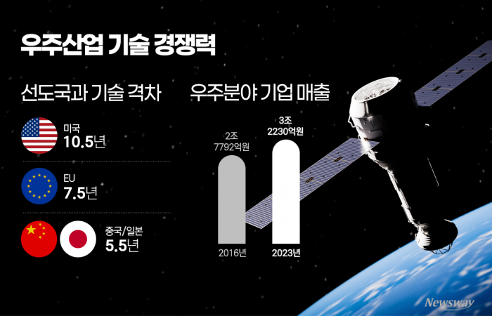 그래픽=홍연택 기자