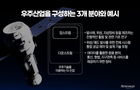 '기술 자립' 넘어 '시장 자립'으로···"2026년은 우주산업 대전환 원년"