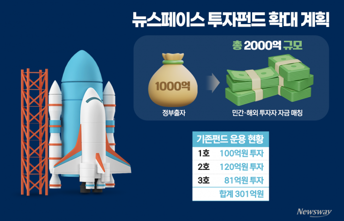 그래픽=홍연택 기자