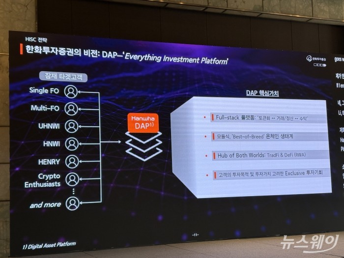 한화투자증권이 내년 1분기 해외에서 런칭을 예고한 '디지털 에셋 플랫폼'(DAP). 사진=한종욱 기자