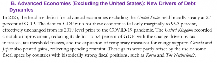 사진=IMF 재정모니터(Fiscal Monitor) 4월호 요약보고서 캡처