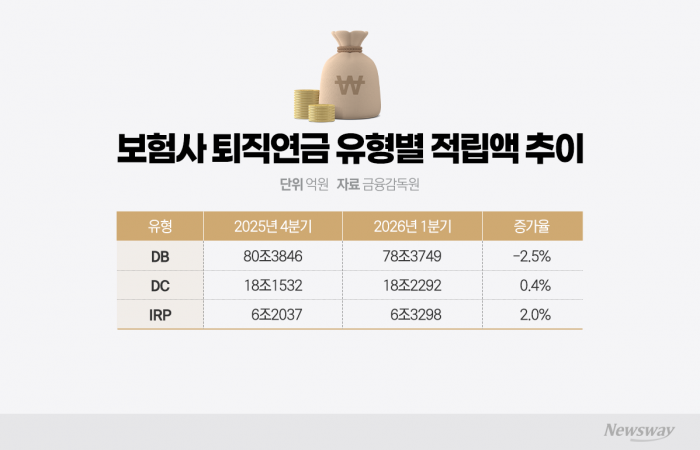 그래픽=이찬희 기자