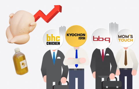 BBQ 치킨값 동결 '통큰 결단'···업계 가격 전략 촉각