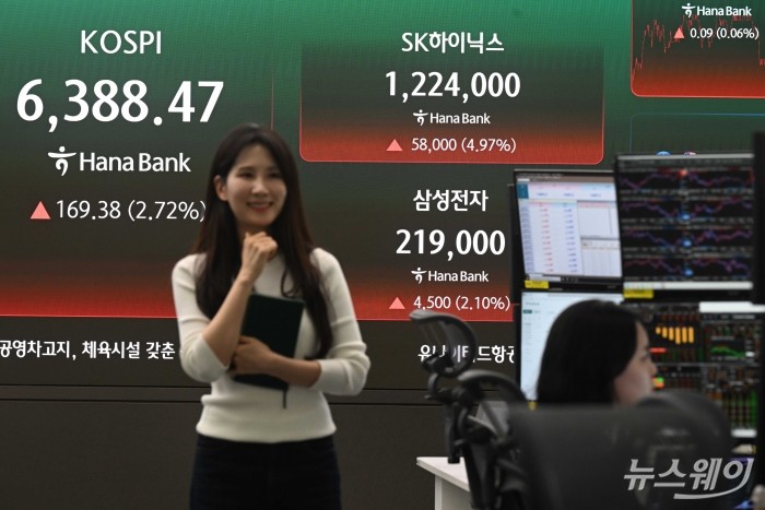 코스피가 미국과 이란 전쟁 불확실성에도 사상 최고치를 경신한 21일 오후 서울 중구 하나인피니티서울 현황판에 코스피 지수는 전일대비 169.38포인트(2.72%) 인상된 6388.47에, 삼성전자는 전일대비 2.10% 상승한 21만 9000원에, SK하이닉스는 전일대비 4.97% 오른 122만 4000원으로 장마감됐다. 사진=강민석 기자