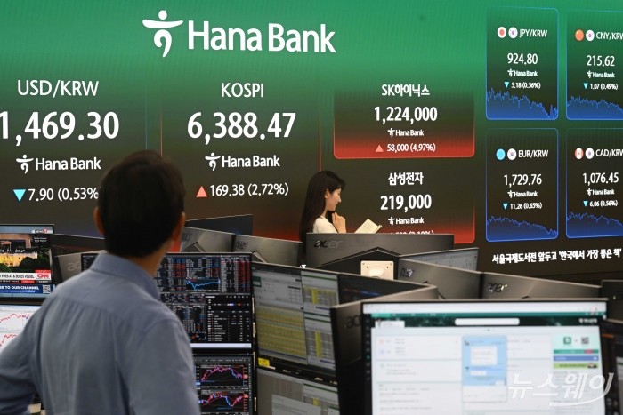코스피가 미국과 이란 전쟁 불확실성에도 사상 최고치를 경신한 21일 오후 서울 중구 하나인피니티서울 현황판에 코스피 지수는 전일대비 169.38포인트(2.72%) 인상된 6388.47에, 삼성전자는 전일대비 2.10% 상승한 21만 9000원에, SK하이닉스는 전일대비 4.97% 오른 122만 4000원으로 장마감됐다. 사진=강민석 기자