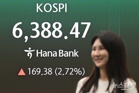 코스피, 52주 신고가 넘어 6300선 사상 최고치 경신