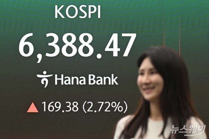 코스피, 52주 신고가 넘어 6300선 사상 최고치 경신