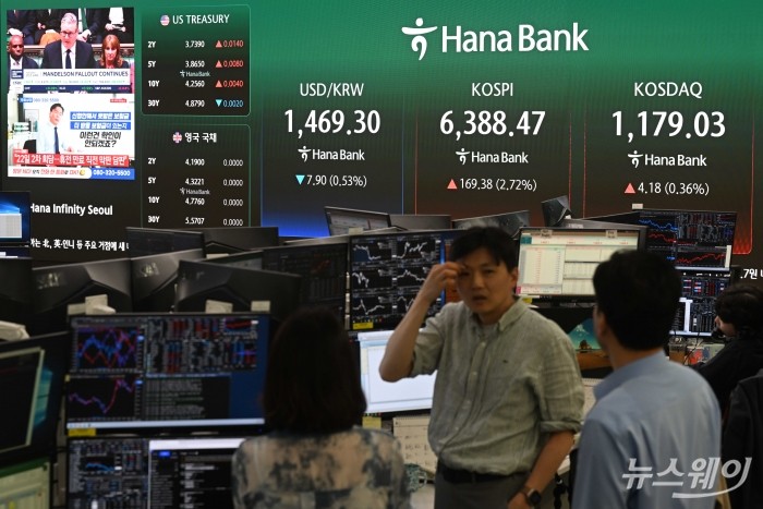 미국·이란 전쟁 공포 벗어난 코스피 6300선 사상 최고치 마감