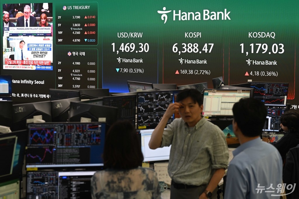 미국·이란 전쟁 공포 벗어난 코스피 6300선 사상 최고치 마감