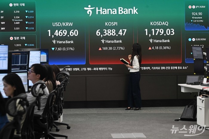 코스피가 미국과 이란 전쟁 불확실성에도 사상 최고치를 경신한 21일 오후 서울 중구 하나인피니티서울 현황판에 코스피 지수는 전일대비 169.38포인트(2.72%) 인상된 6388.47에 마감됐다. 사진=강민석 기자