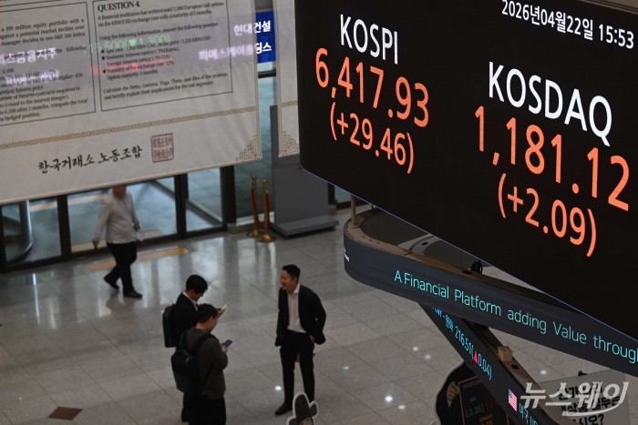 코스피가 개인의 순매수세에 힘입어 소폭 상승하며 종가 기준 사상 처음으로 6400선을 돌파한 22일 오후 서울 여의도 한국거래소 현황판에 코스피 지수와 코스닥 지수 종가가 보이고 있다. 이날 코스피 지수는 전 거래일(6388.47) 대비 0.46%(29.46포인트) 오른 6417.93에, 코스닥 지수는 전 거래일(1179.03) 대비 0.18%(2.09포인트) 오른 1181.12로 장을 마감했다. 사진=강민석 기자
