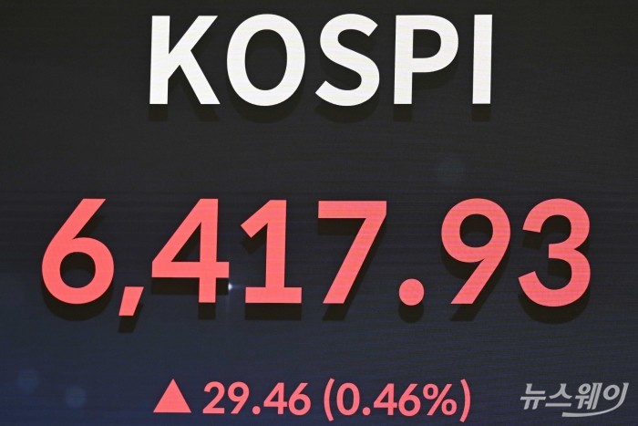 코스피가 개인의 순매수세에 힘입어 소폭 상승하며 종가 기준 사상 처음으로 6400선을 돌파한 22일 오후 서울 여의도 한국거래소 현황판에 코스피 지수 종가가 보이고 있다. 이날 코스피 지수는 전 거래일(6388.47) 대비 0.46%(29.46포인트) 오른 6417.93에, 코스닥 지수는 전 거래일(1179.03) 대비 0.18%(2.09포인트) 오른 1181.12로 장을 마감했다. 사진=강민석 기자