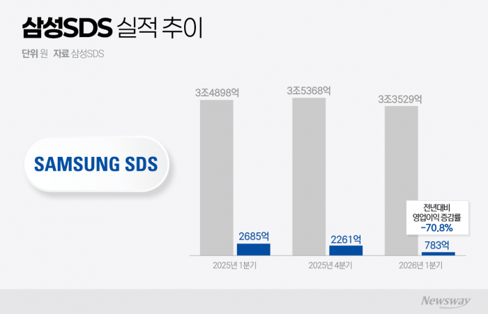 AI 풀스택에 '10조'···삼성SDS 이준희 "전략적 투자·인수, 선택 아닌 필수"