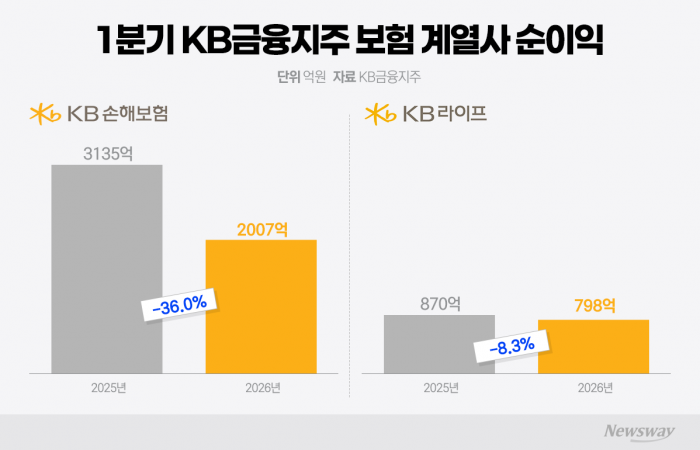 그래픽=박혜수 기자