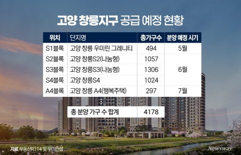 고양 창릉지구 후속 분양 재개...4178가구 공급