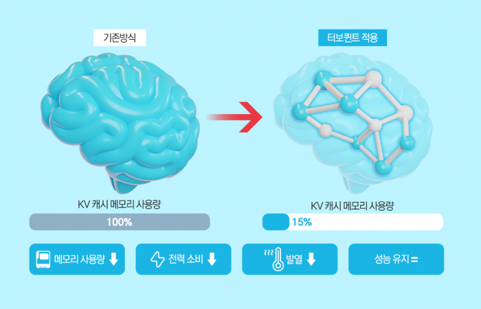 그래픽=이찬희 기자