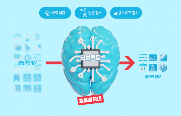 그래픽=이찬희 기자