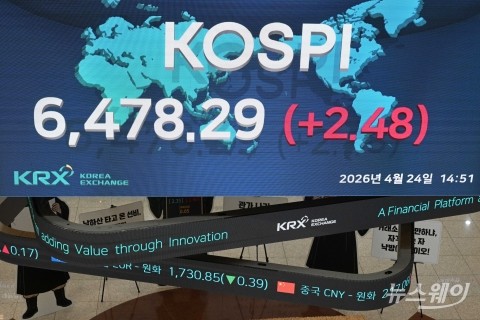 코스피 6500 넘겼다···'팔천피' 기대 커진다