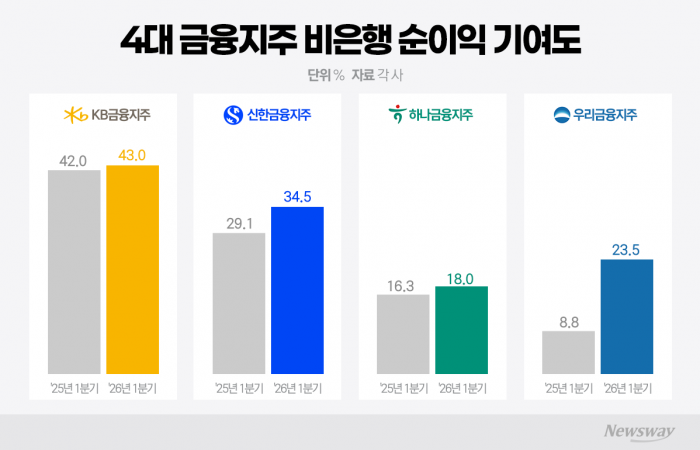 그래픽=박혜수 기자