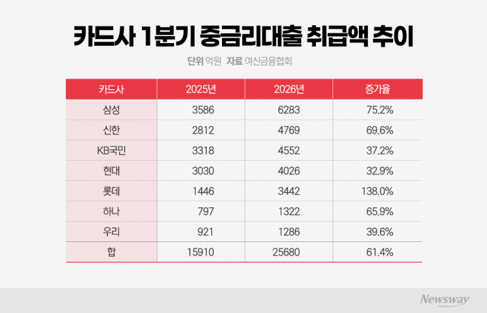 그래픽=이찬희 기자