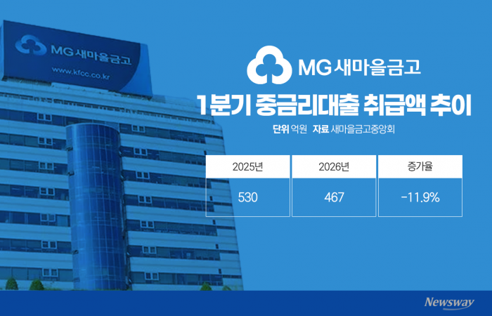 그래픽=이찬희 기자