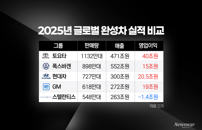 그래픽=홍연택 기자