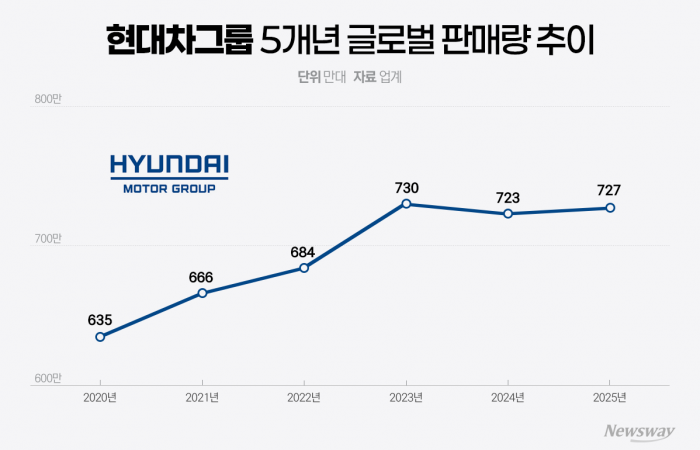 그래픽=홍연택 기자