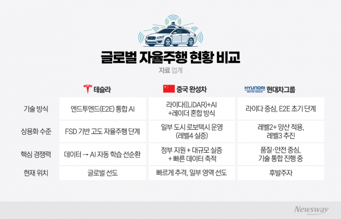 그래픽=이찬희 기자