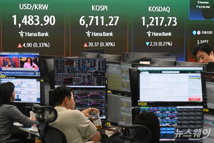 코스피가 장중 6700선을 재돌파한 30일 오전 서울 중구 하나인피니티서울에서 직원들이 업무를 보고 있다. 이날 코스피는 전 거래일 대비 48.49포인트(0.72%) 상승한 6739.39로 장을 시작했다. 사진=강민석 기자