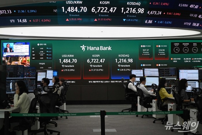 코스피가 장중 6700선을 재돌파한 30일 오전 서울 중구 하나인피니티서울에서 직원들이 업무를 보고 있다. 이날 코스피는 전 거래일 대비 48.49포인트(0.72%) 상승한 6739.39로 장을 시작했다. 사진=강민석 기자