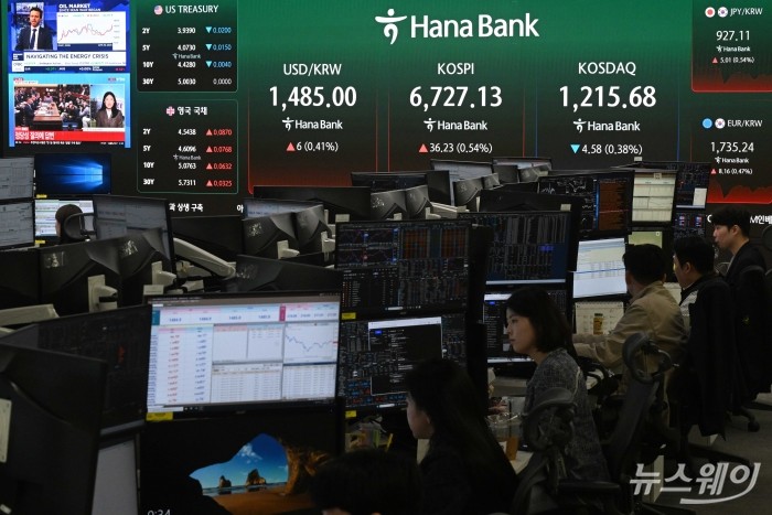 코스피가 장중 6700선을 돌파한 30일 오전 서울 중구 하나인피니티서울에서 직원들이 업무를 보고 있다. 이날 코스피는 전 거래일 대비 48.49포인트(0.72%) 오른 6739.39로 장을 시작했다. 사진=강민석 기자