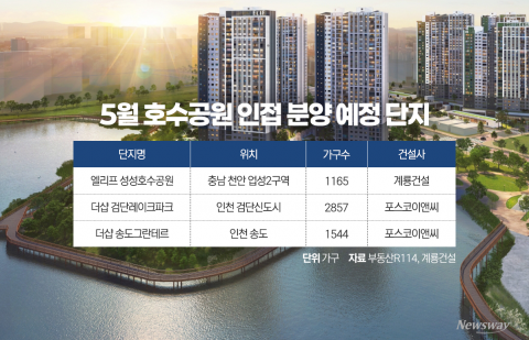 호수공원 인접 단지 집값 상승···지역 내 평균가 웃돌아