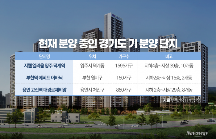 분양가 6.9%↑···수도권 집값 초고속 상승 원인은?