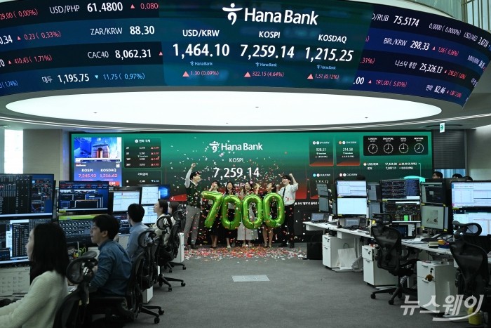 코스피가 사상 처음 7000선을 넘어선 6일 오전 서울 중구 하나은행 딜링룸에서 딜러들이 세리모니를 하고 있다. 이날 코스피는 오전 9시 3분 전 거래일보다 374.66포인트(5.40%) 오른 7311.54를 기록하며 장중 최고치를 새로 썼다. 사진=강민석 기자