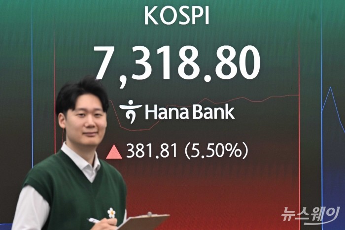 코스피가 장중 사상 첫 7000선을 넘어선 6일 오전 서울 중구 하나은행 딜링룸에서 딜러가 업무를 보고 있다. 이번 상승은 미국과 이란 간 산발적 교전에도 불구하고 휴전 기조가 유지되고 있다는 소식에 국제유가가 하락하고, 인공지능(AI)·반도체 관련 기업 실적 개선 기대감이 확산된 영향으로 풀이된다. 사진=강민석 기자